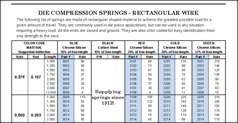 compression spring force tester|spring measurement chart.